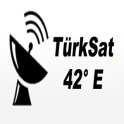 Türksat Häufigkeit der Kanäle