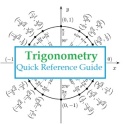 Trigonometry Quick Reference