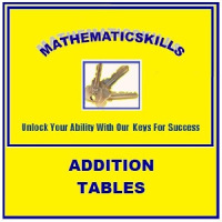 Addition Tables Free