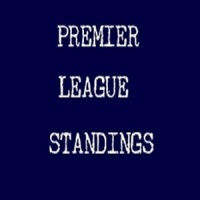 EPL Standings 2019/2020