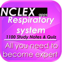 NCLEX Respiratory Syst Nursing