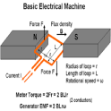 Electrical Machines Part-II