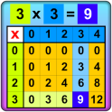 Multiplication Using Mul Table