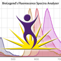 Fluorescence Spectra Analyzer