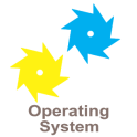 Learn Computer Operatingsystem
