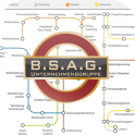 B.S.A.G. GmbH