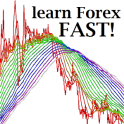 Forex demo trading game