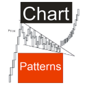 Best Chart Patterns Trading