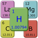 Tabela Periódica Elementos.