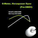 G-Meter, GPS Torque & Hp Dyno