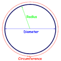 Círculo Circunferência Calcula