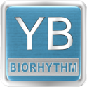 Your Biorhythm