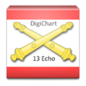 DigiChart