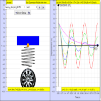 Car Damping SHM Virtual Lab