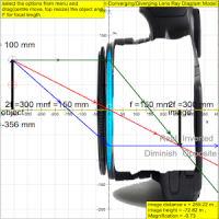 Light Lens Simulator