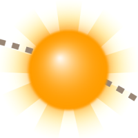 太陽の位置