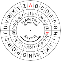 Caesar Cipher Disk
