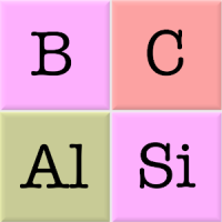 Chemische Elemente: Namen Quiz