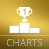 Schlager-Charts