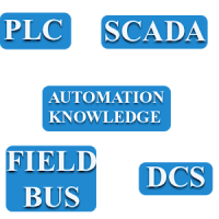 Automation Knowledge and Test