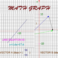 Math Graph