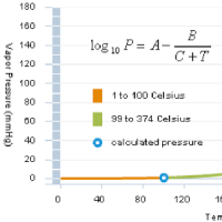 AJ Water Vapor Pressure