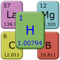 元素の周期表。