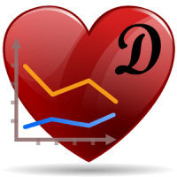 Diabetes, Blood Pressure, Health Tracker App