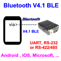 BluetoothV4.1 BLE RS-232 Setup