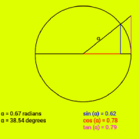 SINE, COSINE AND TANGENT