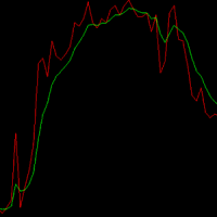 Accelerometer Drop