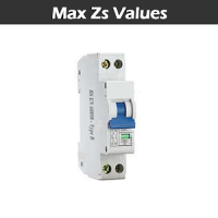 Max Zs Values