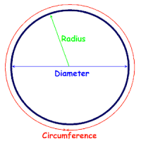 Círculo Circunferência Calcula