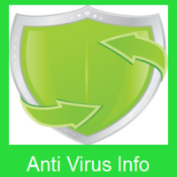 Anti Virus Info