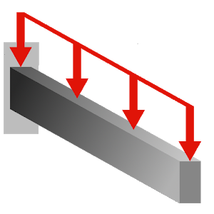 Cantilever Beam Dist Load